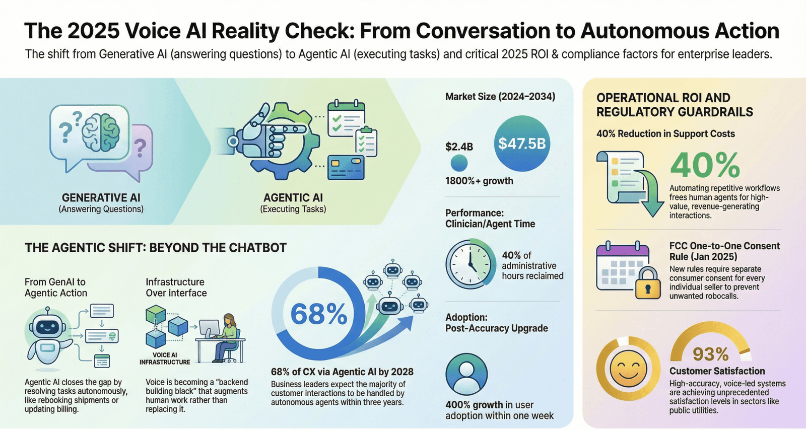 Agentic Calls: AI That Answers, Acts, and Follows Up - Allegiant IT ...